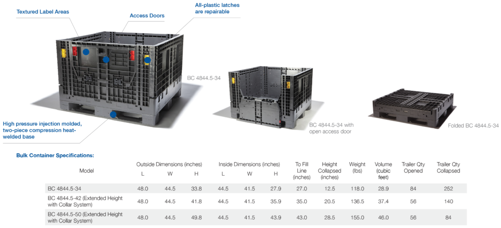 Cajas Plásticas – RG Integradora